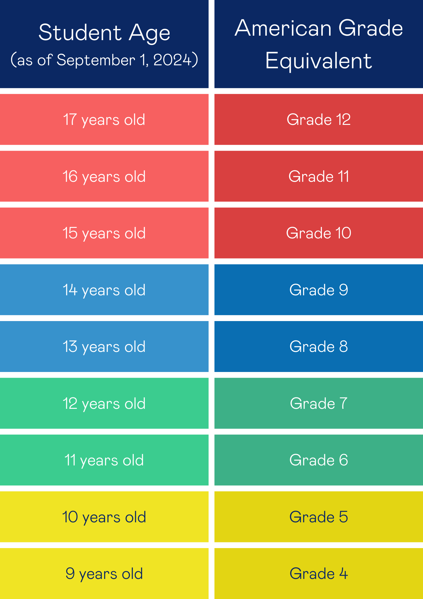 Explo age-grade conversion chart